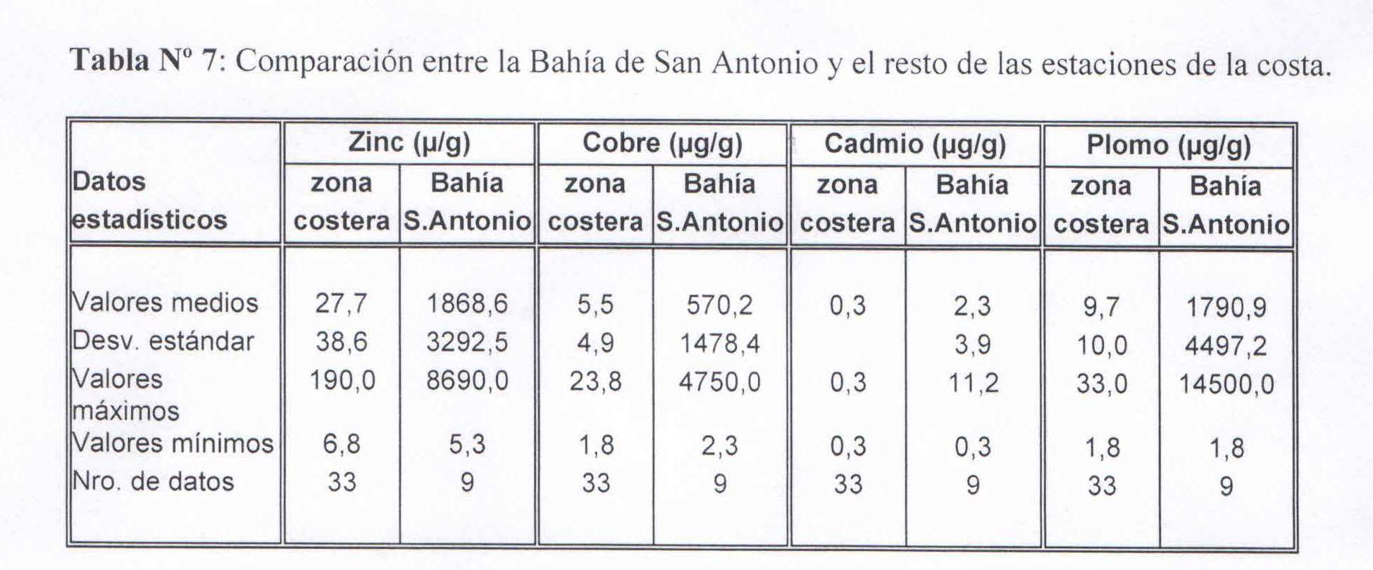 comparativo